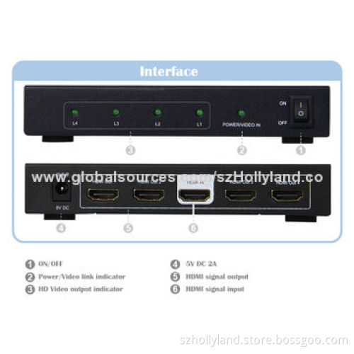 HDMI Splitters OEM, 4K HDMI Splitter, 1-in-4 Out with UL, CCC, CE, FCC Compliance